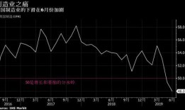 英国pmi最新消息爆料,制造业和服务业复苏势头强劲，经济展望积极
